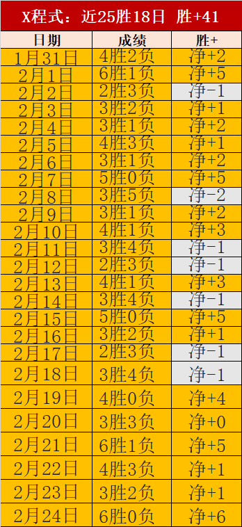 价值,亿豪门陷困,三连败叠加,爱游戏体育,实时比分,赛事直播,体育新闻,球队数据,爱游戏体育官网