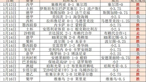 大乐透期号专家推荐：主场优势能否破解平局僵局